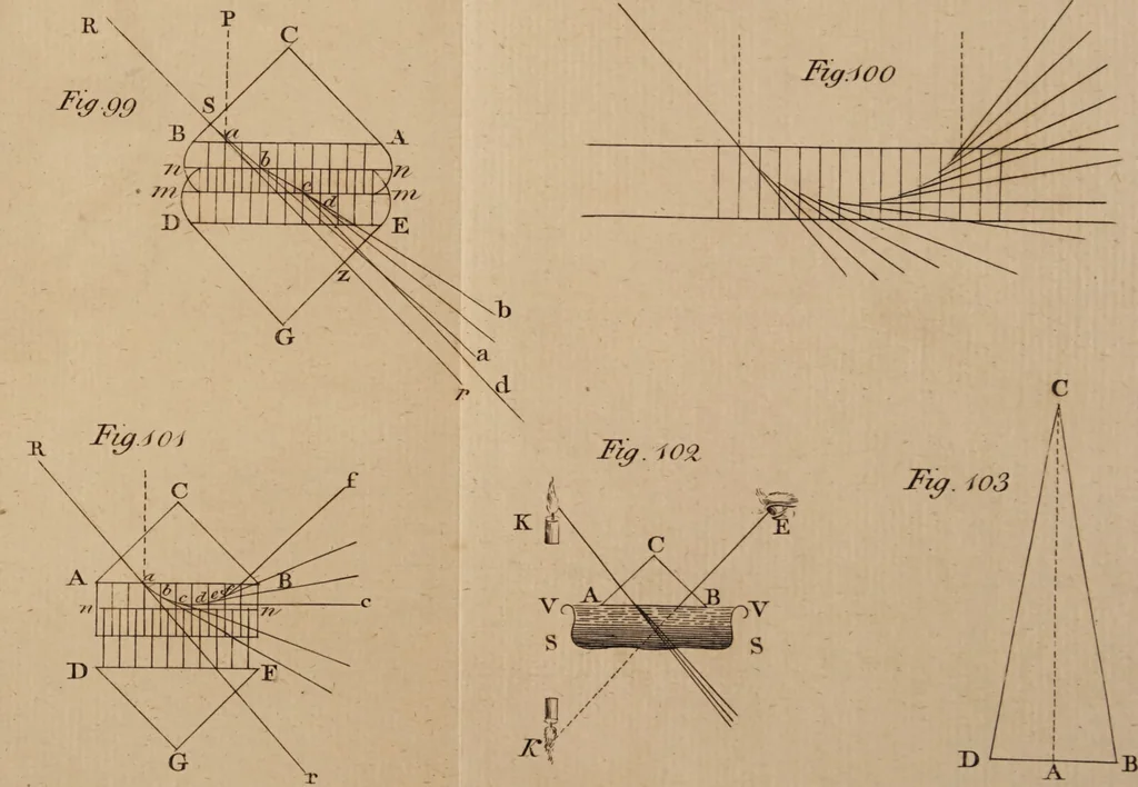 An illustration from The history and present state of discoveries relating to vision, light, and colours / By Joseph Priestley., 1772, leaf 891
