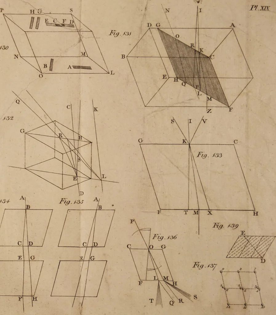 An illustration from The history and present state of discoveries relating to vision, light, and colours / By Joseph Priestley., 1772, leaf 899