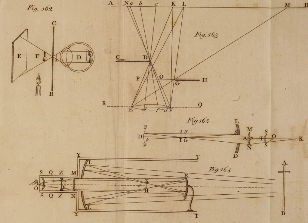 An illustration from The history and present state of discoveries relating to vision, light, and colours / By Joseph Priestley., 1772, leaf 905