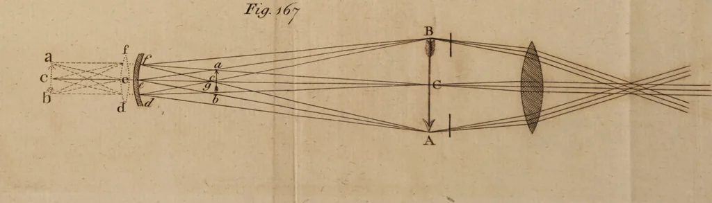An illustration from The history and present state of discoveries relating to vision, light, and colours / By Joseph Priestley., 1772, leaf 905