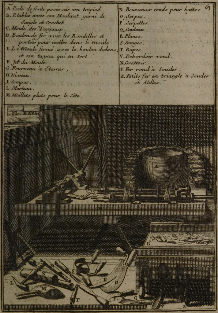 An illustration from Description abregée des principaux arts et metiers et des instrumens qui leurs sont propres. Le tout détaillée par figures / [Anon]., 1743, leaf 107