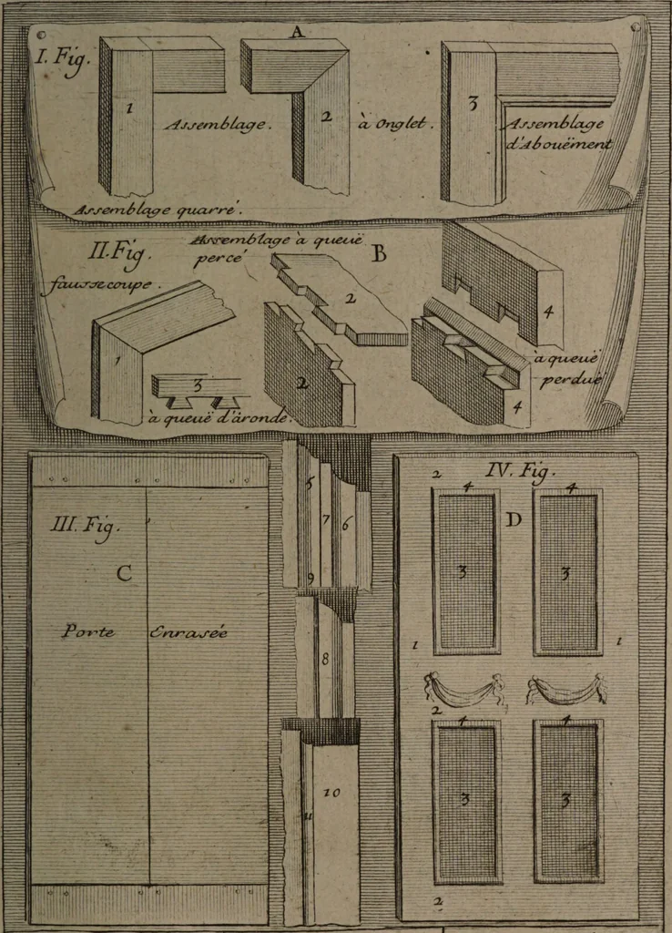An illustration from Description abregée des principaux arts et metiers et des instrumens qui leurs sont propres. Le tout détaillée par figures / [Anon]., 1743, leaf 115