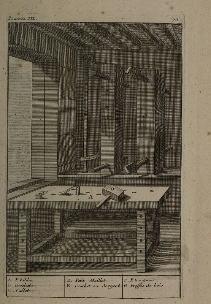 An illustration from Description abregée des principaux arts et metiers et des instrumens qui leurs sont propres. Le tout détaillée par figures / [Anon]., 1743, leaf 119