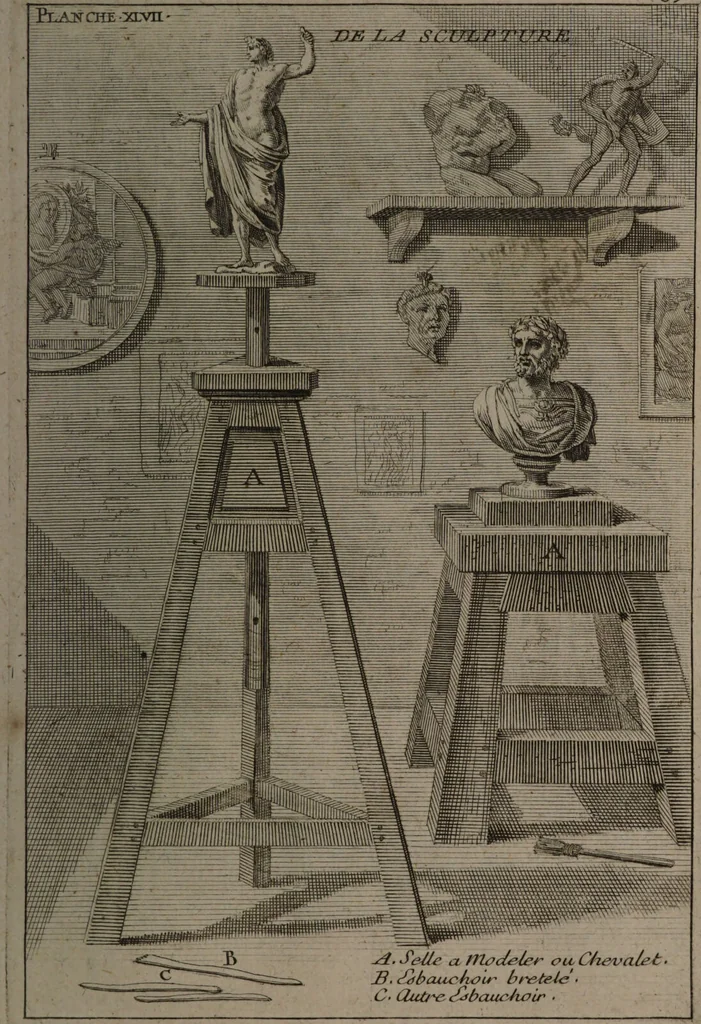 An illustration from Description abregée des principaux arts et metiers et des instrumens qui leurs sont propres. Le tout détaillée par figures / [Anon]., 1743, leaf 153