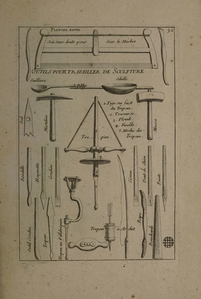 An illustration from Description abregée des principaux arts et metiers et des instrumens qui leurs sont propres. Le tout détaillée par figures / [Anon]., 1743, leaf 155