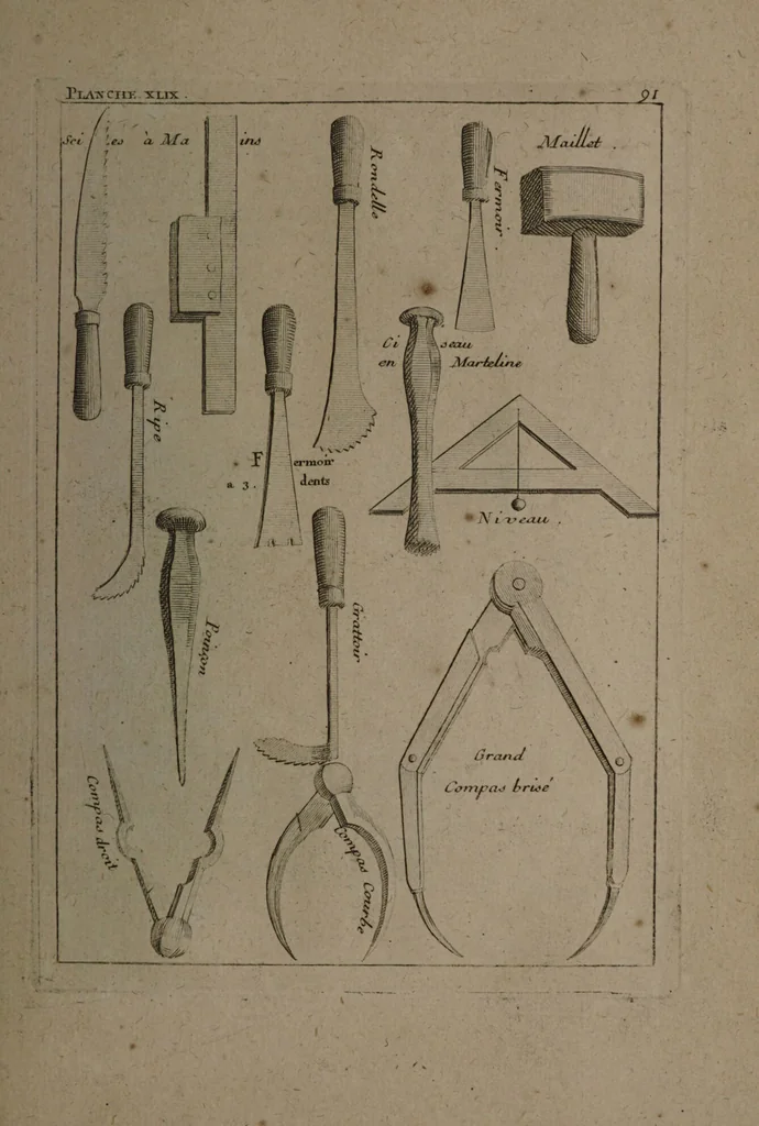 An illustration from Description abregée des principaux arts et metiers et des instrumens qui leurs sont propres. Le tout détaillée par figures / [Anon]., 1743, leaf 157