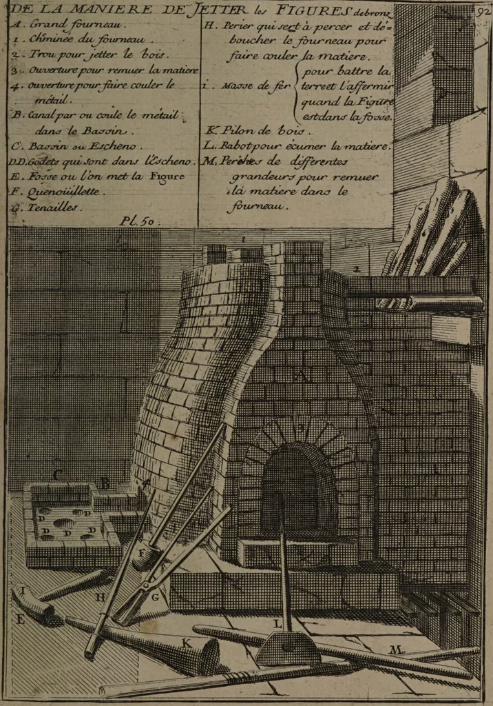 An illustration from Description abregée des principaux arts et metiers et des instrumens qui leurs sont propres. Le tout détaillée par figures / [Anon]., 1743, leaf 159
