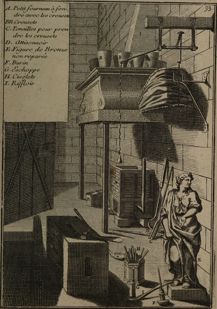 An illustration from Description abregée des principaux arts et metiers et des instrumens qui leurs sont propres. Le tout détaillée par figures / [Anon]., 1743, leaf 161