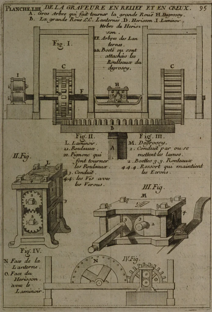 An illustration from Description abregée des principaux arts et metiers et des instrumens qui leurs sont propres. Le tout détaillée par figures / [Anon]., 1743, leaf 165