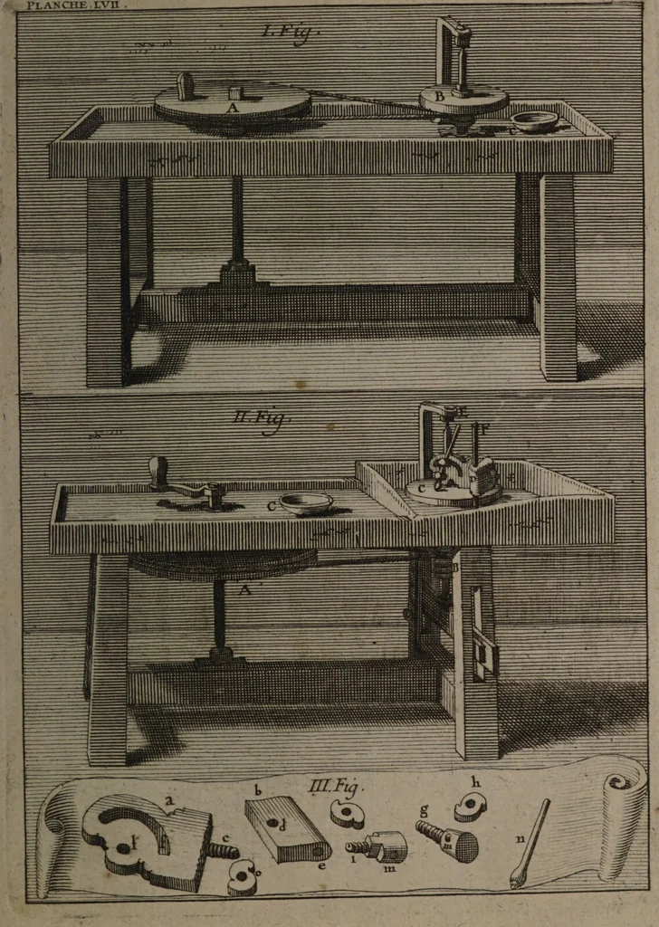 An illustration from Description abregée des principaux arts et metiers et des instrumens qui leurs sont propres. Le tout détaillée par figures / [Anon]., 1743, leaf 173