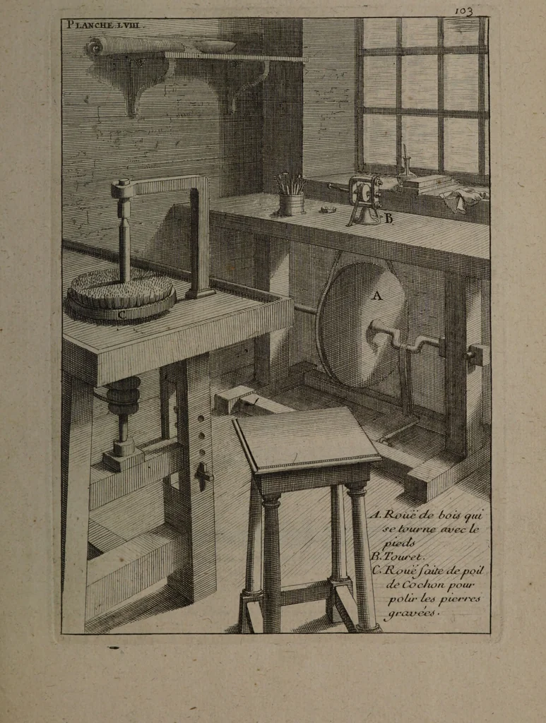 An illustration from Description abregée des principaux arts et metiers et des instrumens qui leurs sont propres. Le tout détaillée par figures / [Anon]., 1743, leaf 175