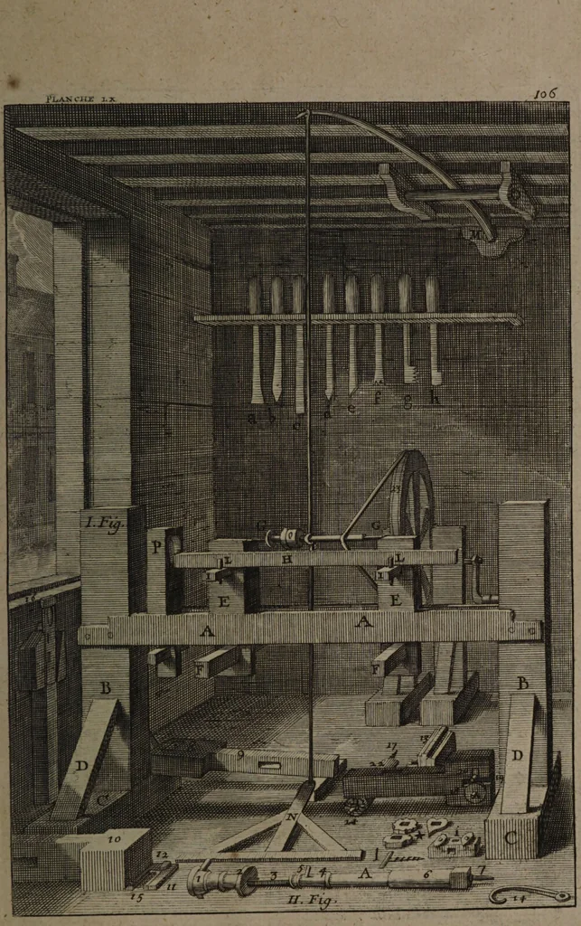 An illustration from Description abregée des principaux arts et metiers et des instrumens qui leurs sont propres. Le tout détaillée par figures / [Anon]., 1743, leaf 179