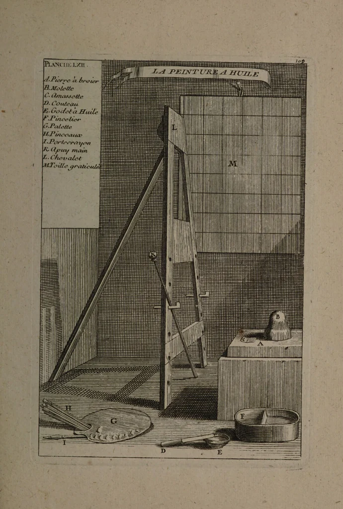 An illustration from Description abregée des principaux arts et metiers et des instrumens qui leurs sont propres. Le tout détaillée par figures / [Anon]., 1743, leaf 185