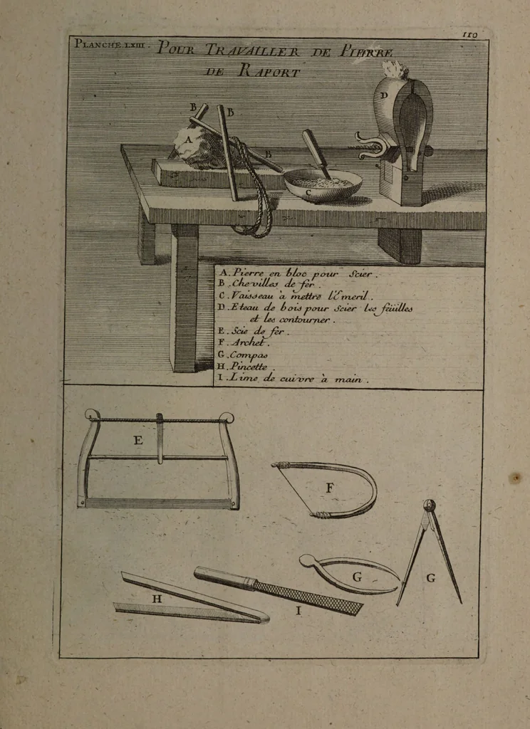 An illustration from Description abregée des principaux arts et metiers et des instrumens qui leurs sont propres. Le tout détaillée par figures / [Anon]., 1743, leaf 187