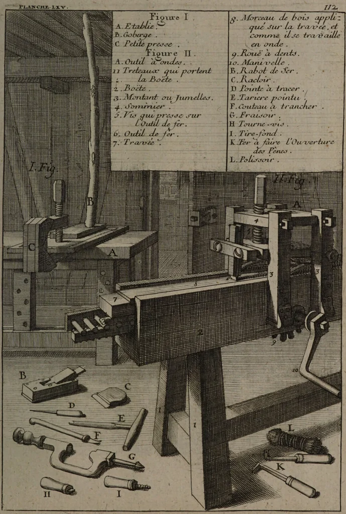 An illustration from Description abregée des principaux arts et metiers et des instrumens qui leurs sont propres. Le tout détaillée par figures / [Anon]., 1743, leaf 191