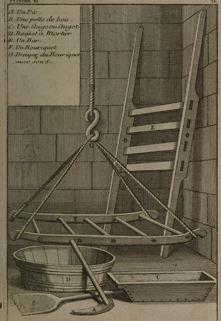 An illustration from Description abregée des principaux arts et metiers et des instrumens qui leurs sont propres. Le tout détaillée par figures / [Anon]., 1743, leaf 53