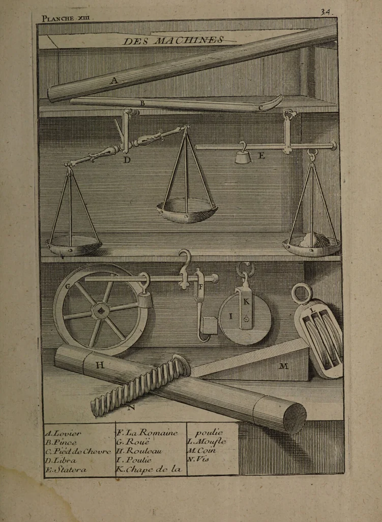 An illustration from Description abregée des principaux arts et metiers et des instrumens qui leurs sont propres. Le tout détaillée par figures / [Anon]., 1743, leaf 61