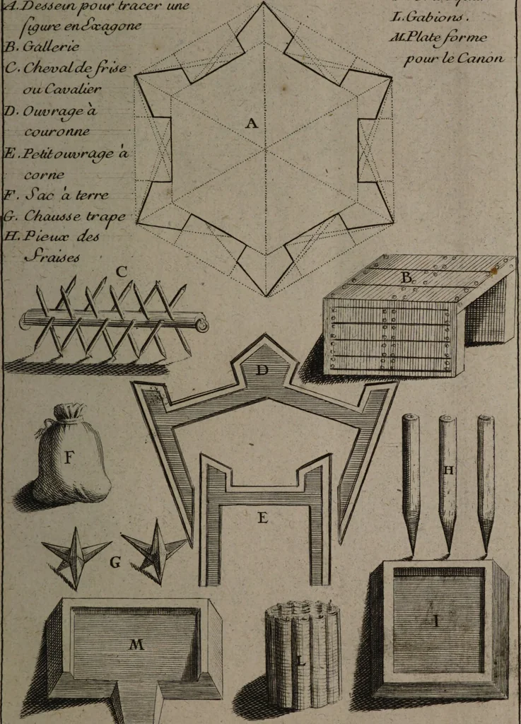 An illustration from Description abregée des principaux arts et metiers et des instrumens qui leurs sont propres. Le tout détaillée par figures / [Anon]., 1743, leaf 65