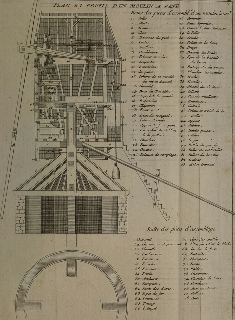 An illustration from Description abregée des principaux arts et metiers et des instrumens qui leurs sont propres. Le tout détaillée par figures / [Anon]., 1743, leaf 73