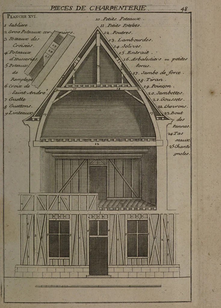 An illustration from Description abregée des principaux arts et metiers et des instrumens qui leurs sont propres. Le tout détaillée par figures / [Anon]., 1743, leaf 85