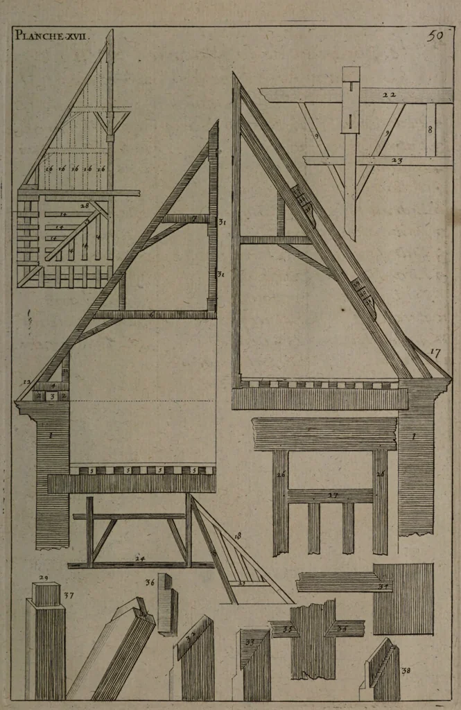 An illustration from Description abregée des principaux arts et metiers et des instrumens qui leurs sont propres. Le tout détaillée par figures / [Anon]., 1743, leaf 87