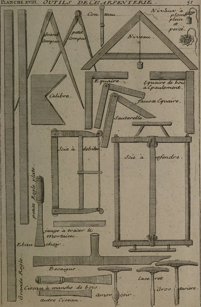 An illustration from Description abregée des principaux arts et metiers et des instrumens qui leurs sont propres. Le tout détaillée par figures / [Anon]., 1743, leaf 89