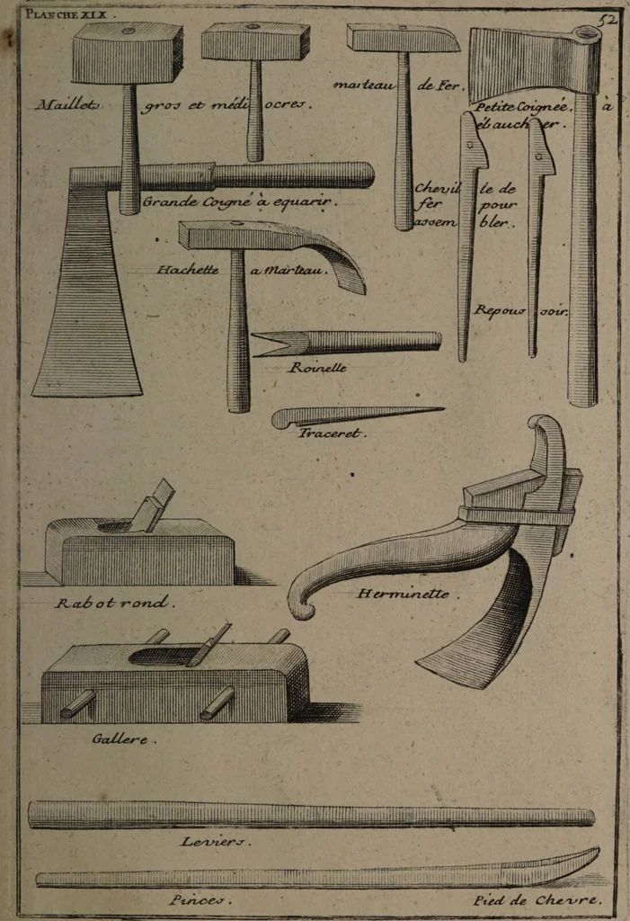 An illustration from Description abregée des principaux arts et metiers et des instrumens qui leurs sont propres. Le tout détaillée par figures / [Anon]., 1743, leaf 91