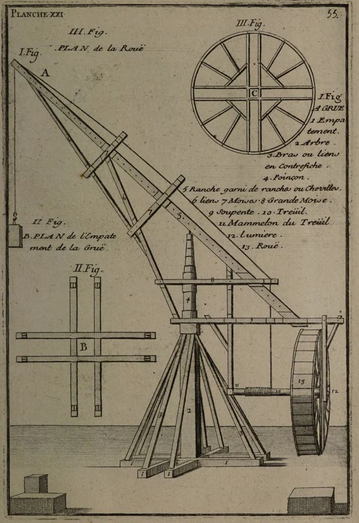 An illustration from Description abregée des principaux arts et metiers et des instrumens qui leurs sont propres. Le tout détaillée par figures / [Anon]., 1743, leaf 95