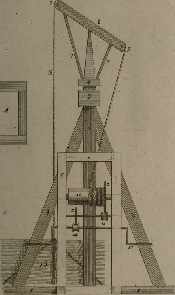 An illustration from Description abregée des principaux arts et metiers et des instrumens qui leurs sont propres. Le tout détaillée par figures / [Anon]., 1743, leaf 97