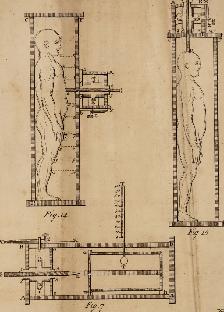 An illustration from Medicine made to agree with the institutions of nature, or A new mechanical practice of physick ... / by Dav. Stephenson, M.A., 1744, leaf 119