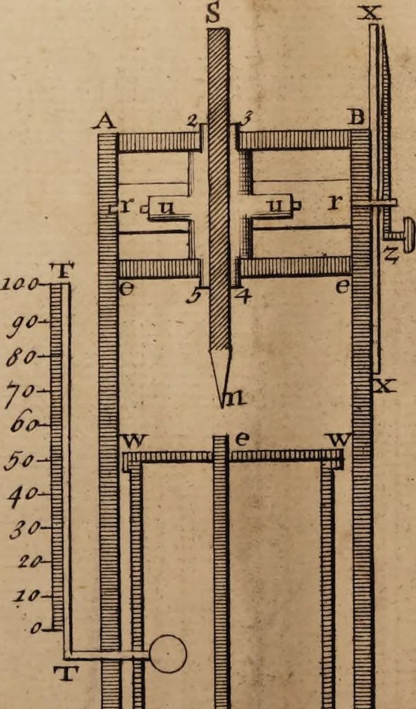 An illustration from Medicine made to agree with the institutions of nature, or A new mechanical practice of physick ... / by Dav. Stephenson, M.A., 1744, leaf 119