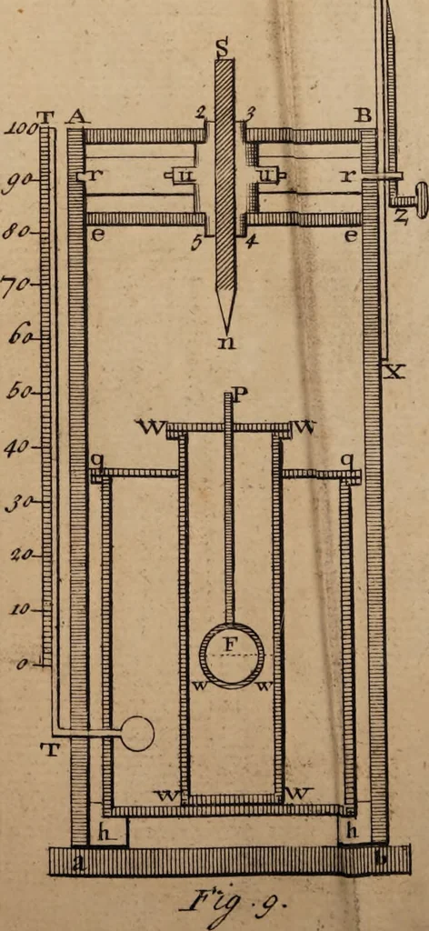 An illustration from Medicine made to agree with the institutions of nature, or A new mechanical practice of physick ... / by Dav. Stephenson, M.A., 1744, leaf 119