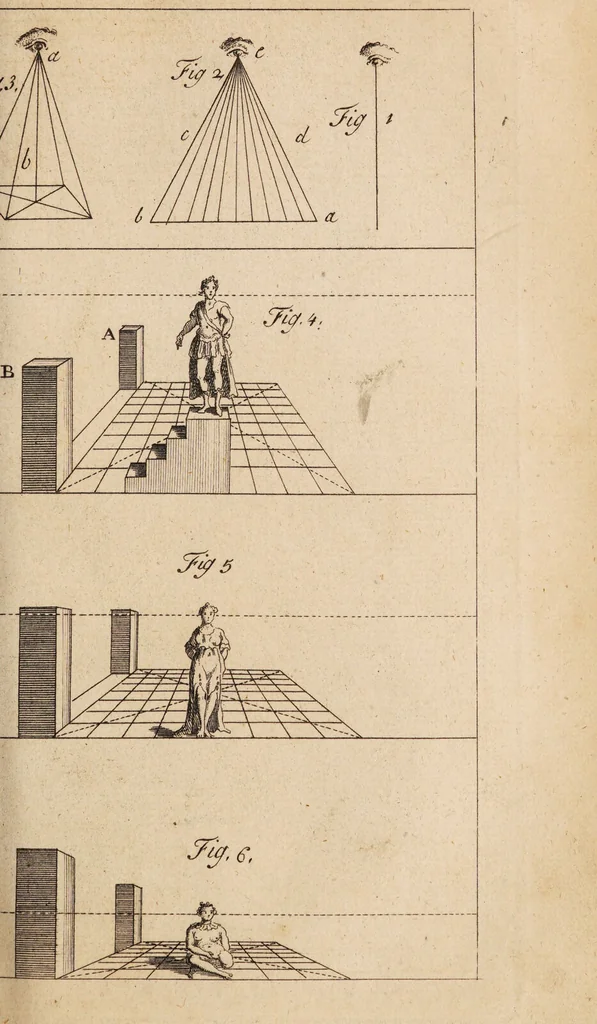 An illustration from The laboratory, or school of arts ... / Compiled from German, and other foreign authors. Illustrated with copper-plates. By G. Smith., 1755, leaf 287