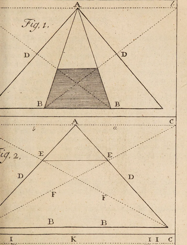 An illustration from The laboratory, or school of arts ... / Compiled from German, and other foreign authors. Illustrated with copper-plates. By G. Smith., 1755, leaf 291