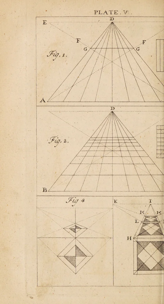 An illustration from The laboratory, or school of arts ... / Compiled from German, and other foreign authors. Illustrated with copper-plates. By G. Smith., 1755, leaf 296