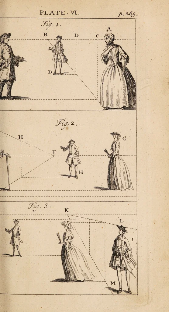 An illustration from The laboratory, or school of arts ... / Compiled from German, and other foreign authors. Illustrated with copper-plates. By G. Smith., 1755, leaf 297