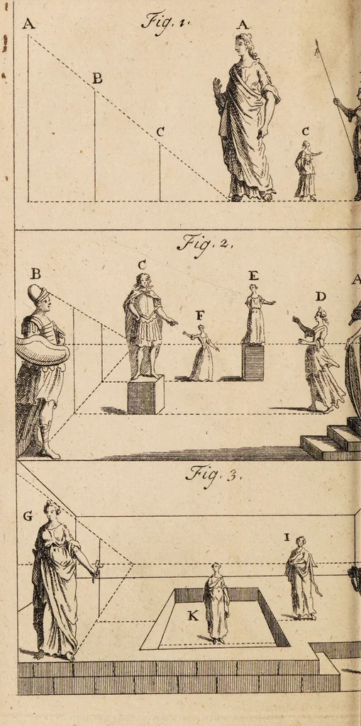 An illustration from The laboratory, or school of arts ... / Compiled from German, and other foreign authors. Illustrated with copper-plates. By G. Smith., 1755, leaf 300