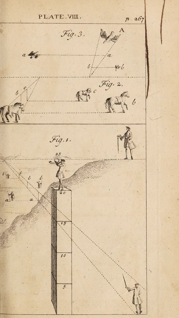 An illustration from The laboratory, or school of arts ... / Compiled from German, and other foreign authors. Illustrated with copper-plates. By G. Smith., 1755, leaf 301