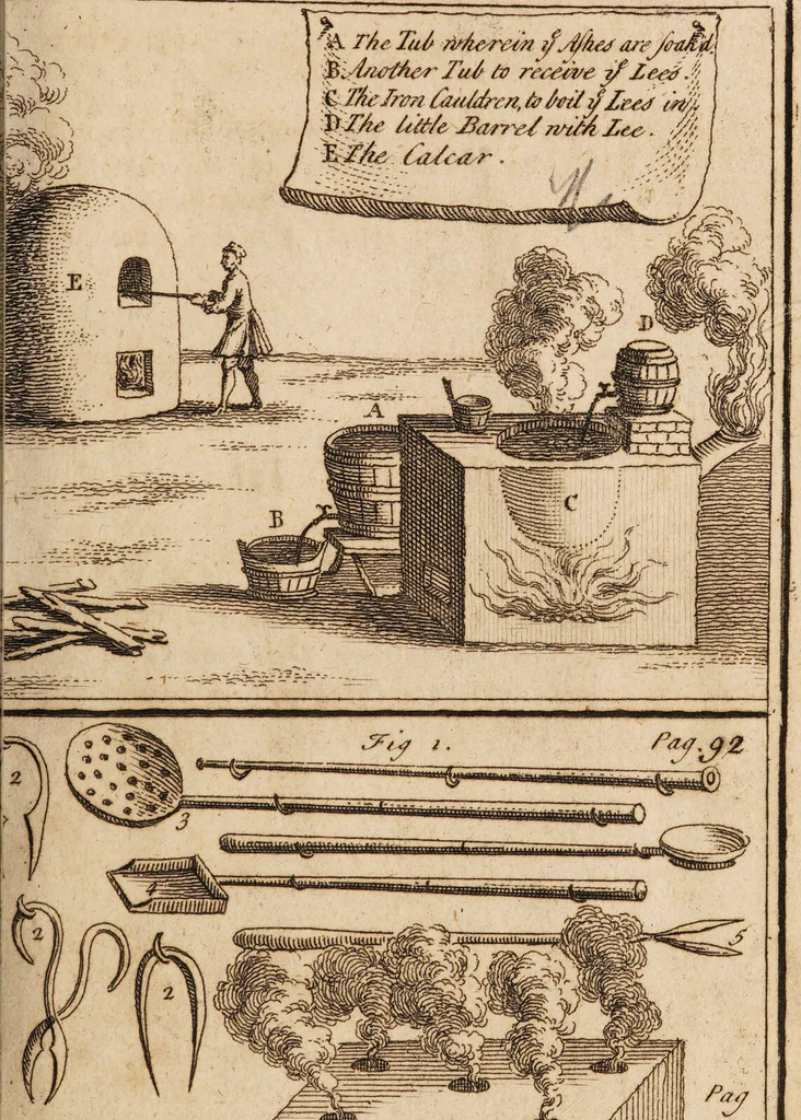 An illustration from The laboratory, or school of arts ... / Compiled from German, and other foreign authors. Illustrated with copper-plates. By G. Smith., 1755, leaf 99