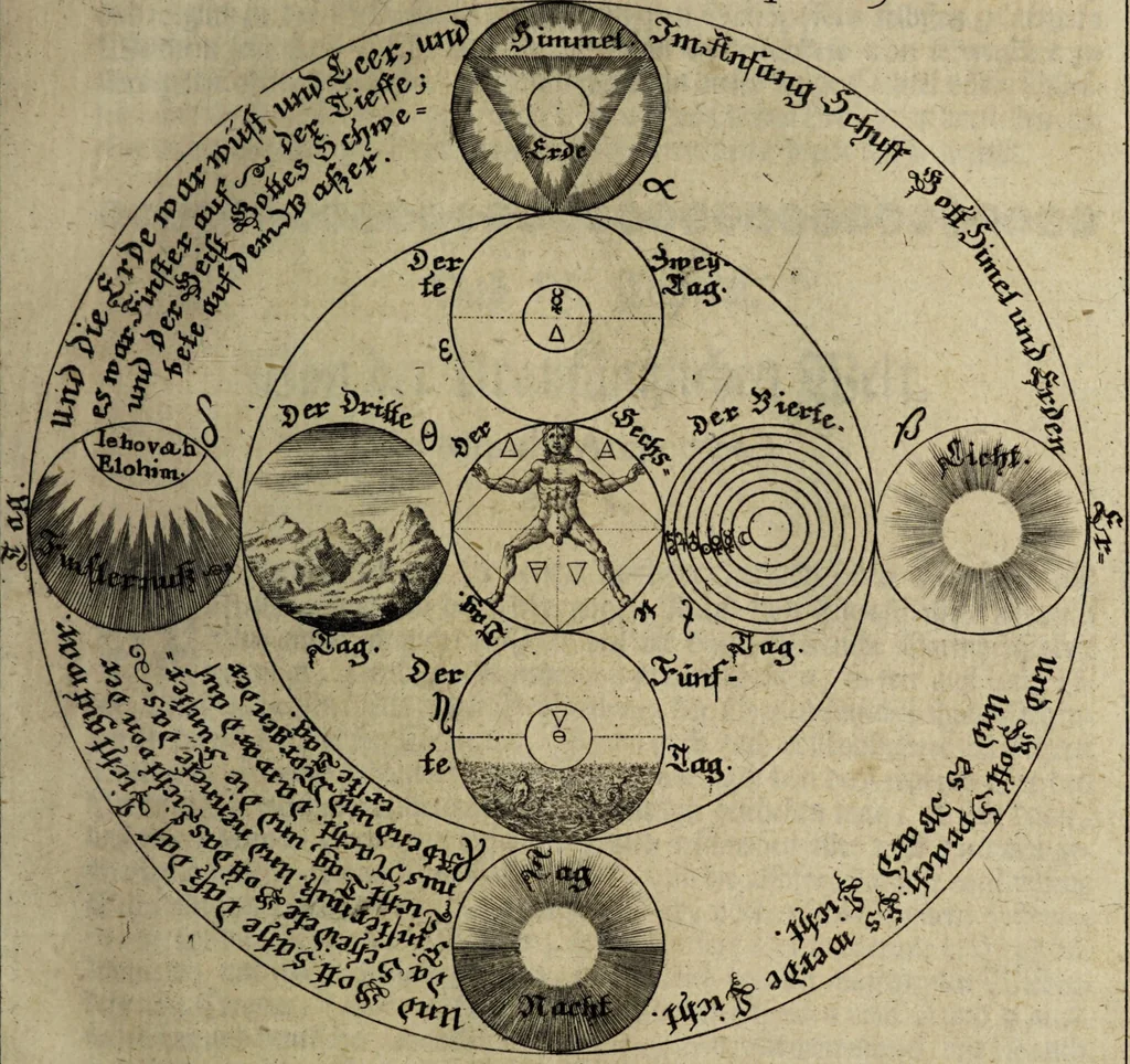An illustration from Herrn Georgii von Welling Opus mago-cabbalisticum et theosophicum. Darinnen der Ursprung, Natur, Eigenschafften und Gebrauch des Saltzes, Schwefels und Mercurii, in dreyen Theilen beschrieben, und nebst sehr vielen sonderbahren mathematischen, theosophischen, magischen und mystischen Materien, auch die Erzeugung der Metallen und Mineralien, aus dem Grunde der Natur erwiesen wird; samt dem Haupt-Schlüssel des gantzen Wercks, und vielen curieusen mago-cabbalistischen Figuren : Deme noch beygefüget: ein Tractätlein von der Göttlichen Weissheit; und ein besonderer Anhang etlicher sehr rar- und kostbahrer chymischer Piecen / Nunmehro das erstemahl also zusammen zum Druck befördert von einem Liebhaber Göttlicher und natürlicher Geheimnüsse [C.S]., 1735, leaf 109