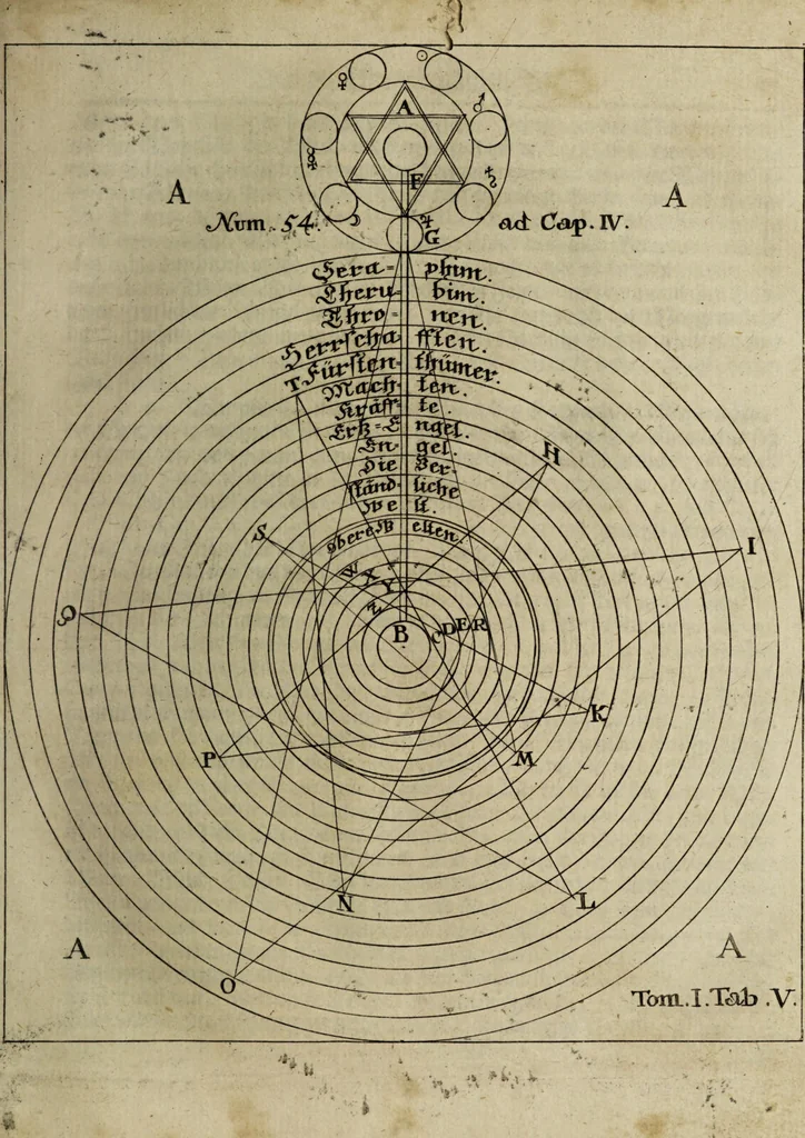 An illustration from Herrn Georgii von Welling Opus mago-cabbalisticum et theosophicum. Darinnen der Ursprung, Natur, Eigenschafften und Gebrauch des Saltzes, Schwefels und Mercurii, in dreyen Theilen beschrieben, und nebst sehr vielen sonderbahren mathematischen, theosophischen, magischen und mystischen Materien, auch die Erzeugung der Metallen und Mineralien, aus dem Grunde der Natur erwiesen wird; samt dem Haupt-Schlüssel des gantzen Wercks, und vielen curieusen mago-cabbalistischen Figuren : Deme noch beygefüget: ein Tractätlein von der Göttlichen Weissheit; und ein besonderer Anhang etlicher sehr rar- und kostbahrer chymischer Piecen / Nunmehro das erstemahl also zusammen zum Druck befördert von einem Liebhaber Göttlicher und natürlicher Geheimnüsse [C.S]., 1735, leaf 117