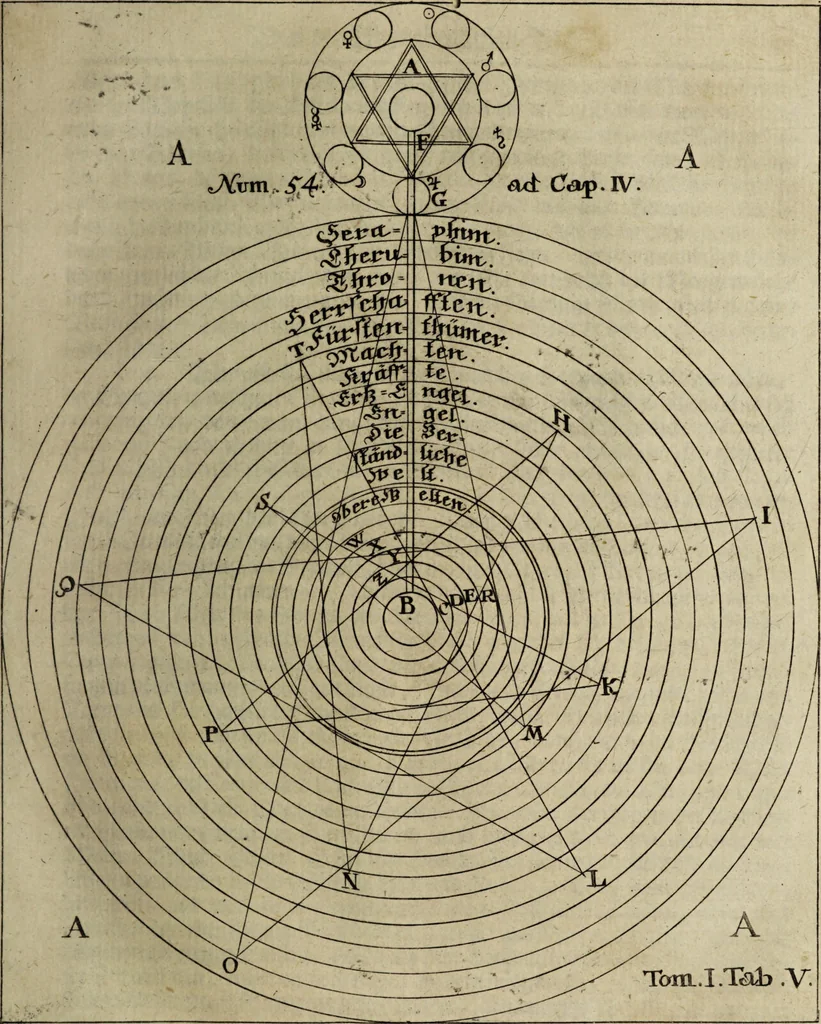 An illustration from Herrn Georgii von Welling Opus mago-cabbalisticum et theosophicum. Darinnen der Ursprung, Natur, Eigenschafften und Gebrauch des Saltzes, Schwefels und Mercurii, in dreyen Theilen beschrieben, und nebst sehr vielen sonderbahren mathematischen, theosophischen, magischen und mystischen Materien, auch die Erzeugung der Metallen und Mineralien, aus dem Grunde der Natur erwiesen wird; samt dem Haupt-Schlüssel des gantzen Wercks, und vielen curieusen mago-cabbalistischen Figuren : Deme noch beygefüget: ein Tractätlein von der Göttlichen Weissheit; und ein besonderer Anhang etlicher sehr rar- und kostbahrer chymischer Piecen / Nunmehro das erstemahl also zusammen zum Druck befördert von einem Liebhaber Göttlicher und natürlicher Geheimnüsse [C.S]., 1735, leaf 117