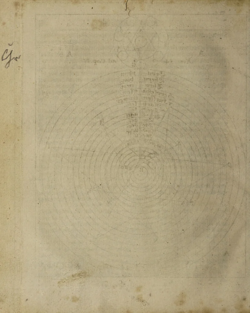 An illustration from Herrn Georgii von Welling Opus mago-cabbalisticum et theosophicum. Darinnen der Ursprung, Natur, Eigenschafften und Gebrauch des Saltzes, Schwefels und Mercurii, in dreyen Theilen beschrieben, und nebst sehr vielen sonderbahren mathematischen, theosophischen, magischen und mystischen Materien, auch die Erzeugung der Metallen und Mineralien, aus dem Grunde der Natur erwiesen wird; samt dem Haupt-Schlüssel des gantzen Wercks, und vielen curieusen mago-cabbalistischen Figuren : Deme noch beygefüget: ein Tractätlein von der Göttlichen Weissheit; und ein besonderer Anhang etlicher sehr rar- und kostbahrer chymischer Piecen / Nunmehro das erstemahl also zusammen zum Druck befördert von einem Liebhaber Göttlicher und natürlicher Geheimnüsse [C.S]., 1735, leaf 118