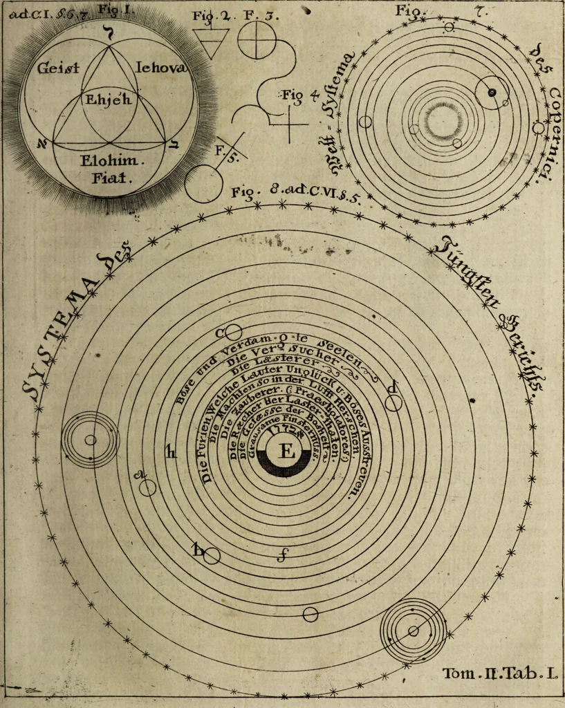 An illustration from Herrn Georgii von Welling Opus mago-cabbalisticum et theosophicum. Darinnen der Ursprung, Natur, Eigenschafften und Gebrauch des Saltzes, Schwefels und Mercurii, in dreyen Theilen beschrieben, und nebst sehr vielen sonderbahren mathematischen, theosophischen, magischen und mystischen Materien, auch die Erzeugung der Metallen und Mineralien, aus dem Grunde der Natur erwiesen wird; samt dem Haupt-Schlüssel des gantzen Wercks, und vielen curieusen mago-cabbalistischen Figuren : Deme noch beygefüget: ein Tractätlein von der Göttlichen Weissheit; und ein besonderer Anhang etlicher sehr rar- und kostbahrer chymischer Piecen / Nunmehro das erstemahl also zusammen zum Druck befördert von einem Liebhaber Göttlicher und natürlicher Geheimnüsse [C.S]., 1735, leaf 191