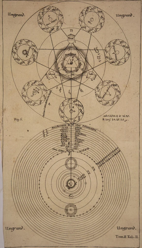 An illustration from Herrn Georgii von Welling Opus mago-cabbalisticum et theosophicum. Darinnen der Ursprung, Natur, Eigenschafften und Gebrauch des Saltzes, Schwefels und Mercurii, in dreyen Theilen beschrieben, und nebst sehr vielen sonderbahren mathematischen, theosophischen, magischen und mystischen Materien, auch die Erzeugung der Metallen und Mineralien, aus dem Grunde der Natur erwiesen wird; samt dem Haupt-Schlüssel des gantzen Wercks, und vielen curieusen mago-cabbalistischen Figuren : Deme noch beygefüget: ein Tractätlein von der Göttlichen Weissheit; und ein besonderer Anhang etlicher sehr rar- und kostbahrer chymischer Piecen / Nunmehro das erstemahl also zusammen zum Druck befördert von einem Liebhaber Göttlicher und natürlicher Geheimnüsse [C.S]., 1735, leaf 197