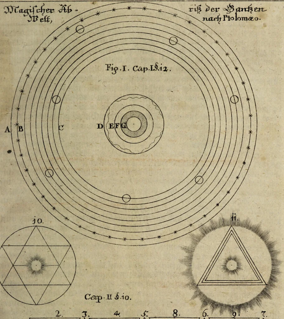 An illustration from Herrn Georgii von Welling Opus mago-cabbalisticum et theosophicum. Darinnen der Ursprung, Natur, Eigenschafften und Gebrauch des Saltzes, Schwefels und Mercurii, in dreyen Theilen beschrieben, und nebst sehr vielen sonderbahren mathematischen, theosophischen, magischen und mystischen Materien, auch die Erzeugung der Metallen und Mineralien, aus dem Grunde der Natur erwiesen wird; samt dem Haupt-Schlüssel des gantzen Wercks, und vielen curieusen mago-cabbalistischen Figuren : Deme noch beygefüget: ein Tractätlein von der Göttlichen Weissheit; und ein besonderer Anhang etlicher sehr rar- und kostbahrer chymischer Piecen / Nunmehro das erstemahl also zusammen zum Druck befördert von einem Liebhaber Göttlicher und natürlicher Geheimnüsse [C.S]., 1735, leaf 21