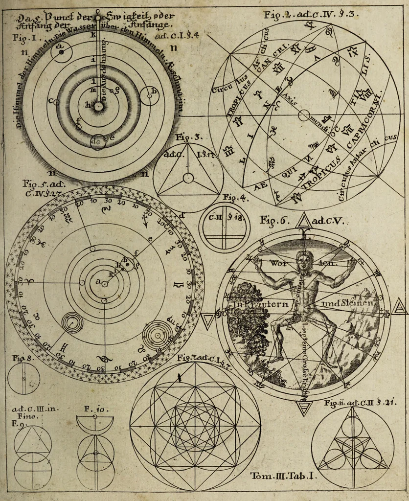 An illustration from Herrn Georgii von Welling Opus mago-cabbalisticum et theosophicum. Darinnen der Ursprung, Natur, Eigenschafften und Gebrauch des Saltzes, Schwefels und Mercurii, in dreyen Theilen beschrieben, und nebst sehr vielen sonderbahren mathematischen, theosophischen, magischen und mystischen Materien, auch die Erzeugung der Metallen und Mineralien, aus dem Grunde der Natur erwiesen wird; samt dem Haupt-Schlüssel des gantzen Wercks, und vielen curieusen mago-cabbalistischen Figuren : Deme noch beygefüget: ein Tractätlein von der Göttlichen Weissheit; und ein besonderer Anhang etlicher sehr rar- und kostbahrer chymischer Piecen / Nunmehro das erstemahl also zusammen zum Druck befördert von einem Liebhaber Göttlicher und natürlicher Geheimnüsse [C.S]., 1735, leaf 375