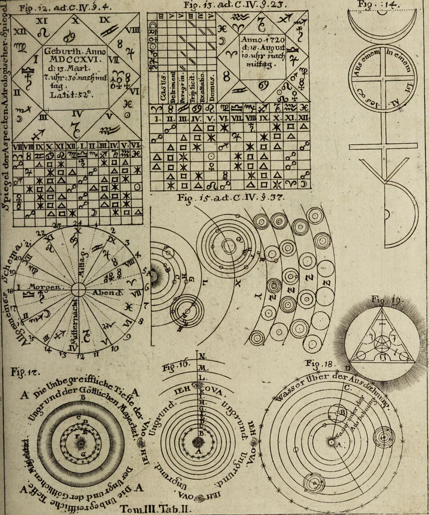 An illustration from Herrn Georgii von Welling Opus mago-cabbalisticum et theosophicum. Darinnen der Ursprung, Natur, Eigenschafften und Gebrauch des Saltzes, Schwefels und Mercurii, in dreyen Theilen beschrieben, und nebst sehr vielen sonderbahren mathematischen, theosophischen, magischen und mystischen Materien, auch die Erzeugung der Metallen und Mineralien, aus dem Grunde der Natur erwiesen wird; samt dem Haupt-Schlüssel des gantzen Wercks, und vielen curieusen mago-cabbalistischen Figuren : Deme noch beygefüget: ein Tractätlein von der Göttlichen Weissheit; und ein besonderer Anhang etlicher sehr rar- und kostbahrer chymischer Piecen / Nunmehro das erstemahl also zusammen zum Druck befördert von einem Liebhaber Göttlicher und natürlicher Geheimnüsse [C.S]., 1735, leaf 415