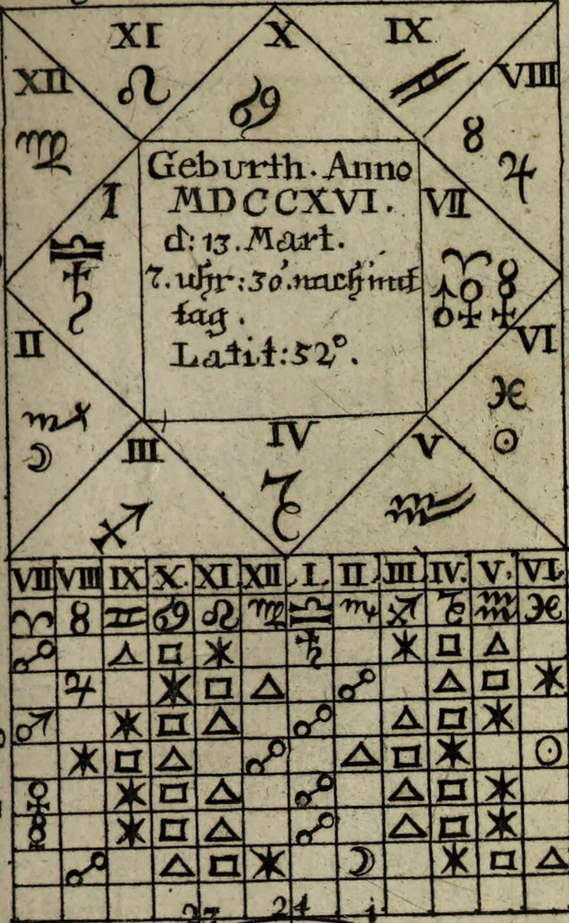 An illustration from Herrn Georgii von Welling Opus mago-cabbalisticum et theosophicum. Darinnen der Ursprung, Natur, Eigenschafften und Gebrauch des Saltzes, Schwefels und Mercurii, in dreyen Theilen beschrieben, und nebst sehr vielen sonderbahren mathematischen, theosophischen, magischen und mystischen Materien, auch die Erzeugung der Metallen und Mineralien, aus dem Grunde der Natur erwiesen wird; samt dem Haupt-Schlüssel des gantzen Wercks, und vielen curieusen mago-cabbalistischen Figuren : Deme noch beygefüget: ein Tractätlein von der Göttlichen Weissheit; und ein besonderer Anhang etlicher sehr rar- und kostbahrer chymischer Piecen / Nunmehro das erstemahl also zusammen zum Druck befördert von einem Liebhaber Göttlicher und natürlicher Geheimnüsse [C.S]., 1735, leaf 415