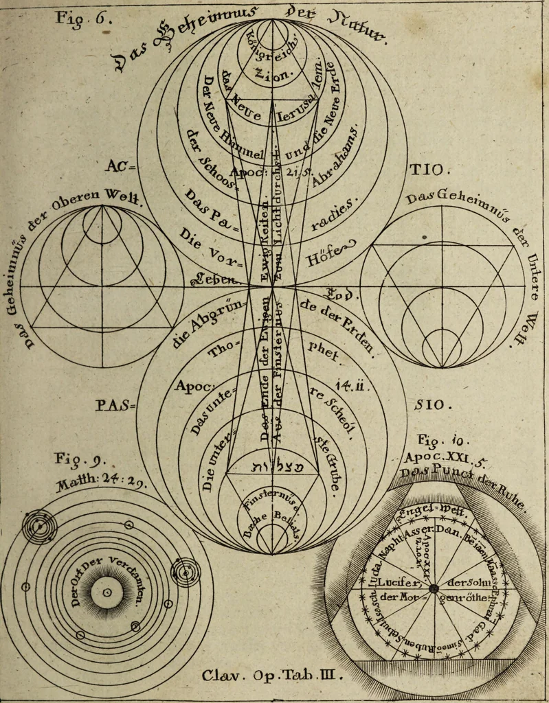An illustration from Herrn Georgii von Welling Opus mago-cabbalisticum et theosophicum. Darinnen der Ursprung, Natur, Eigenschafften und Gebrauch des Saltzes, Schwefels und Mercurii, in dreyen Theilen beschrieben, und nebst sehr vielen sonderbahren mathematischen, theosophischen, magischen und mystischen Materien, auch die Erzeugung der Metallen und Mineralien, aus dem Grunde der Natur erwiesen wird; samt dem Haupt-Schlüssel des gantzen Wercks, und vielen curieusen mago-cabbalistischen Figuren : Deme noch beygefüget: ein Tractätlein von der Göttlichen Weissheit; und ein besonderer Anhang etlicher sehr rar- und kostbahrer chymischer Piecen / Nunmehro das erstemahl also zusammen zum Druck befördert von einem Liebhaber Göttlicher und natürlicher Geheimnüsse [C.S]., 1735, leaf 539